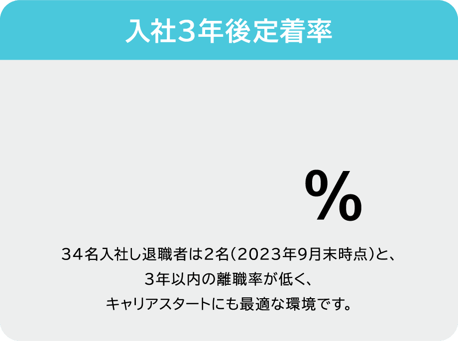 入社3年後定着率