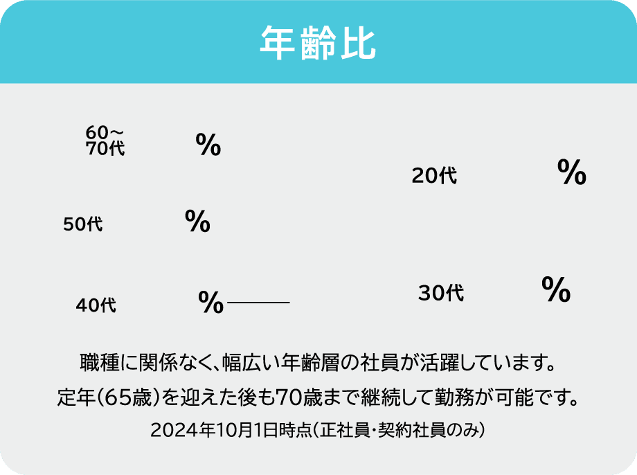 年齢比