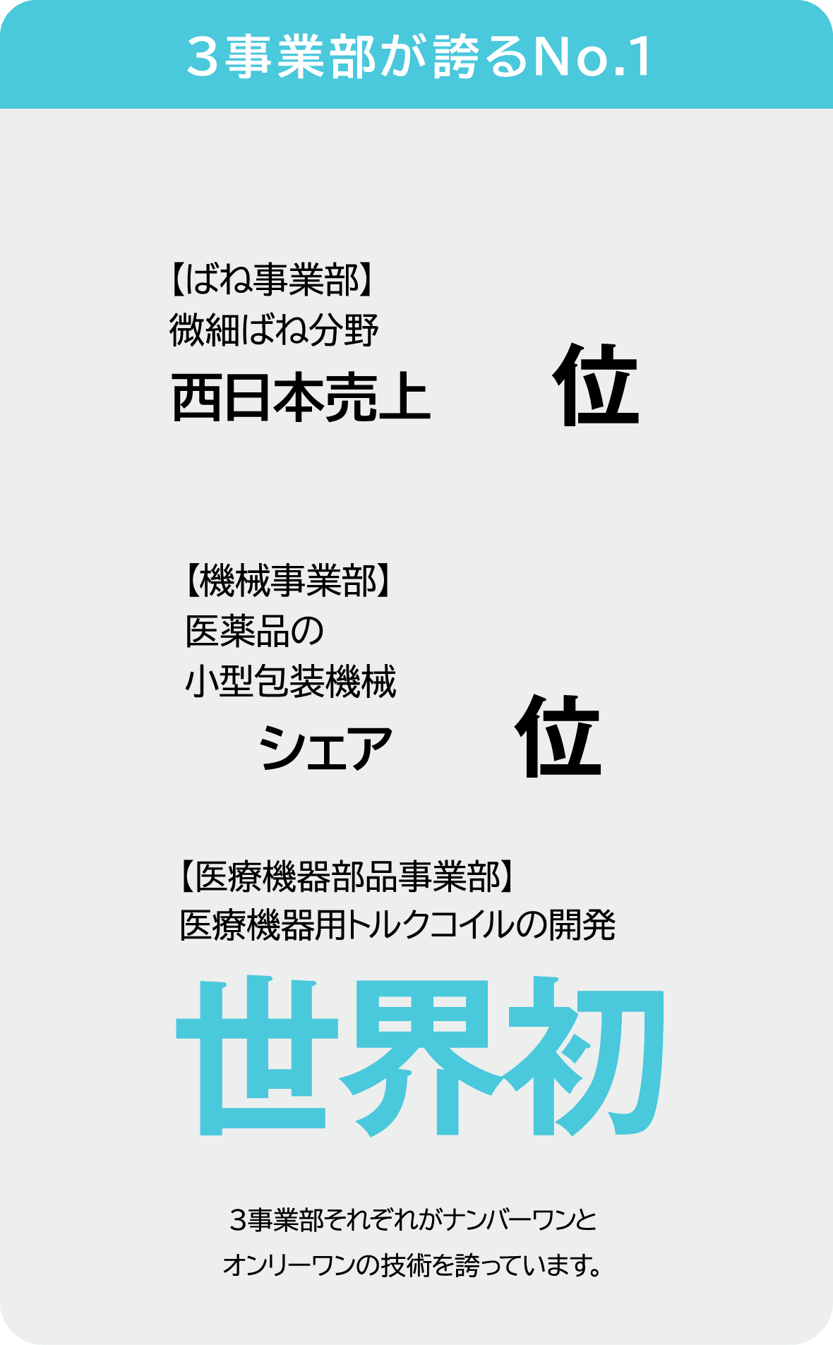 3事業部が誇るNo.1