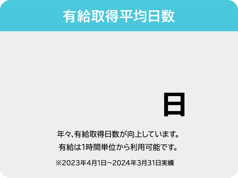 有給取得平均日数